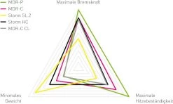 MAGURA Bremsscheibe MDR-C CL, Ø 180 Mm, Center Lock 11 MAGURA Bremsscheibe MDR-C CL, Ø 180 Mm, Center Lock -Fahrradausrüstung Geschäft 27022374 37131 1280x1280