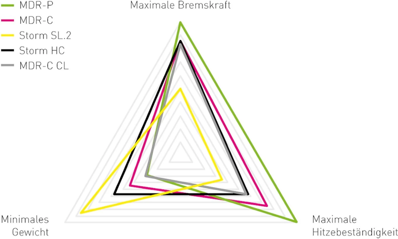 MAGURA Bremsscheibe MDR-C CL, Ø 180 Mm, Center Lock 7 MAGURA Bremsscheibe MDR-C CL, Ø 180 Mm, Center Lock – Bild 5