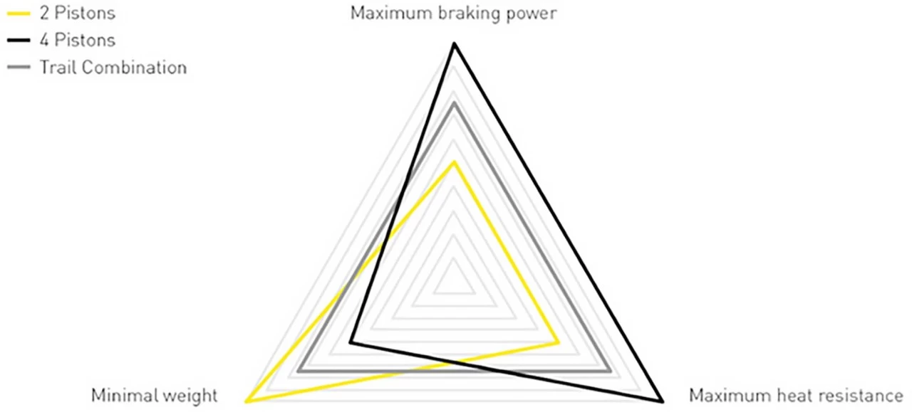 MAGURA Agura Scheibenbremse MT SPORT, 2-Finger Carbotecture-Hebel 4 MAGURA Agura Scheibenbremse MT SPORT, 2-Finger Carbotecture-Hebel – Bild 2