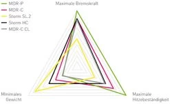 Magura Bremsscheibe MDR-C CL Ø 203 Mm Center Lock- Für Steckachse -Fahrradausrüstung Geschäft 3 34917 1280x1280