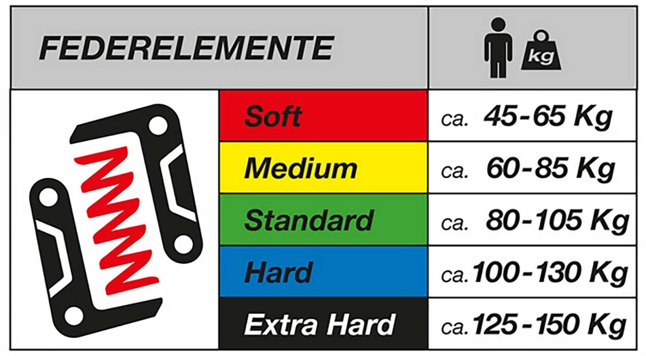 BySchulz Federsattelstütze G.2 LT Ø 30,9mm, 380mm, 80-105 Kg Standart 6 BySchulz Federsattelstütze G.2 LT Ø 30,9mm, 380mm, 80-105 Kg Standart – Bild 4