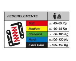 BySchulz Federsattelstütze G.2 ST Ø 27,2mm, 350mm, 100-130 Kg Hart -Fahrradausrüstung Geschäft 4 34889 1280x1280