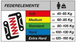 BySchulz Federsattelstütze G.2 ST Ø 30,9mm, 350mm, 45-65 Kg Soft -Fahrradausrüstung Geschäft BYS 106164 35721 1280x1280